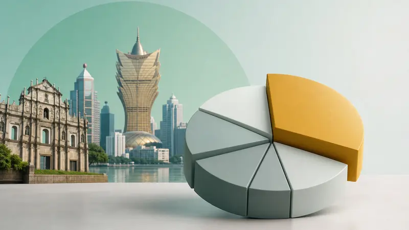 Dominasi Pasar Galaxy dan MGM China di Macau: Tinjauan UBS Juli