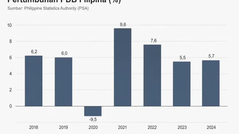 Filipina Menghadapi Perlambatan Ekonomi di Tengah 2026: Tantangan dan Peluang